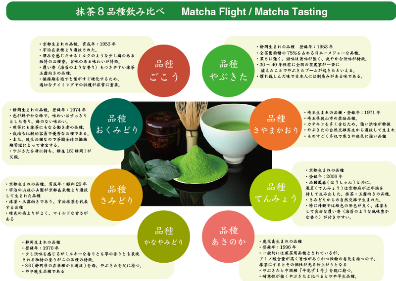 京都和束産・シングルオリジン抹茶8品種飲み比べセット（さみどり・おくみどり・ごこう・てんみょう・あさのか・やぶきた・さやまかおり・かなやみどり）